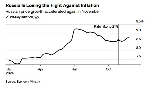 卢布贬值引爆通胀 俄罗斯央行大幅加息已不可避免？ - 图片2