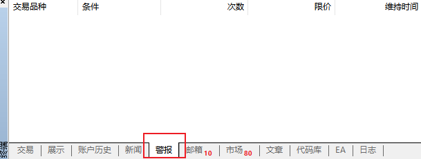 MT4电脑版终端-警报页面