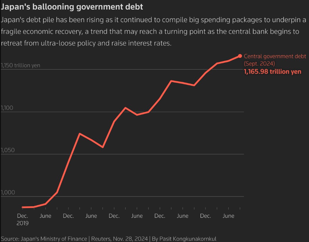 日本央行退出低利率，债务风暴来袭? - 图片1