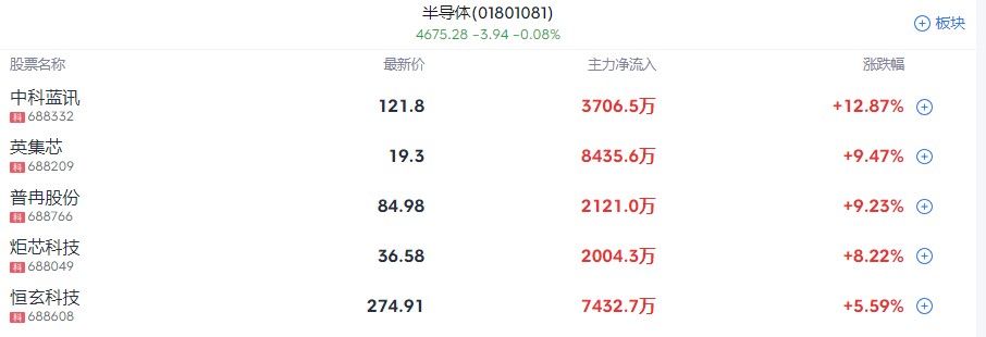 A股收评 | 股指集体调整 创指收跌1.76%！AI应用概念集体回调 - 图片4