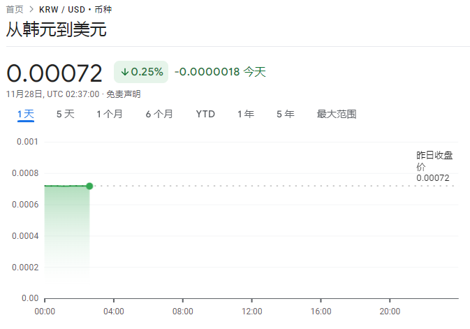 韩国央行意外降息，下调经济预期 - 图片1