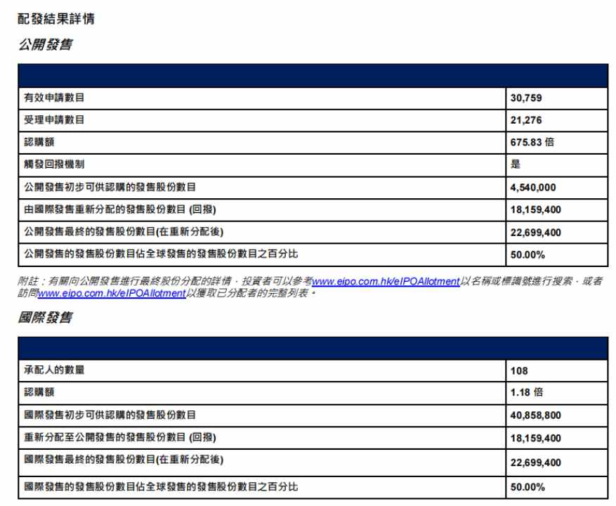 人为“干预”打新倍数传闻甚嚣尘上，九源基因（02566）首日大跌真相几何？ - 图片2