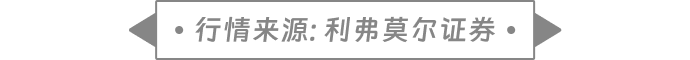 新股暗盘 | 梦金园(02585)暗盘盘中上涨逾4% 每手赚100港元 - 图片2