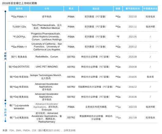 远大医药(00512)全球创新RDC药物TLX250-CDx取得重大研发进展，核药龙头产业优势凸显 - 图片1