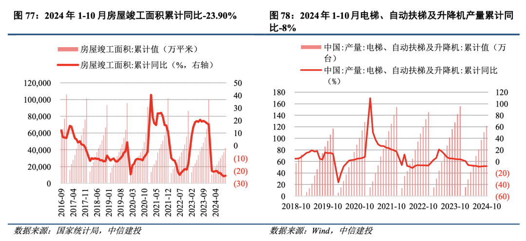 中信建投：泛科技、存量更新与出海是机械行业未来发展的三大方向 - 图片5