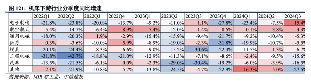 中信建投：泛科技、存量更新与出海是机械行业未来发展的三大方向 - 图片12