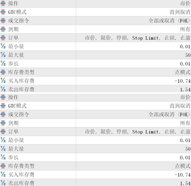 MT5 Mac版交易品种窗口黄金交易品种-基础信息