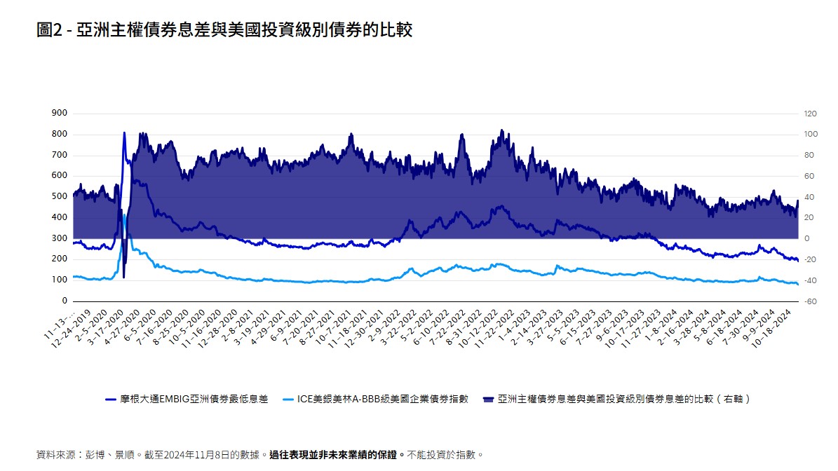 景顺2025年投资展望：亚洲新兴市场国家的经济基本因素依然稳健 - 图片1