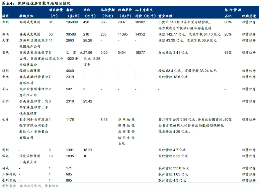 存量房“收储”有什么破局之道？ - 图片4