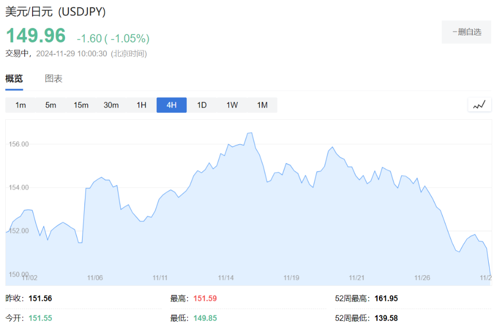 加息再添砝码！日本东京CPI站上2% - 图片1