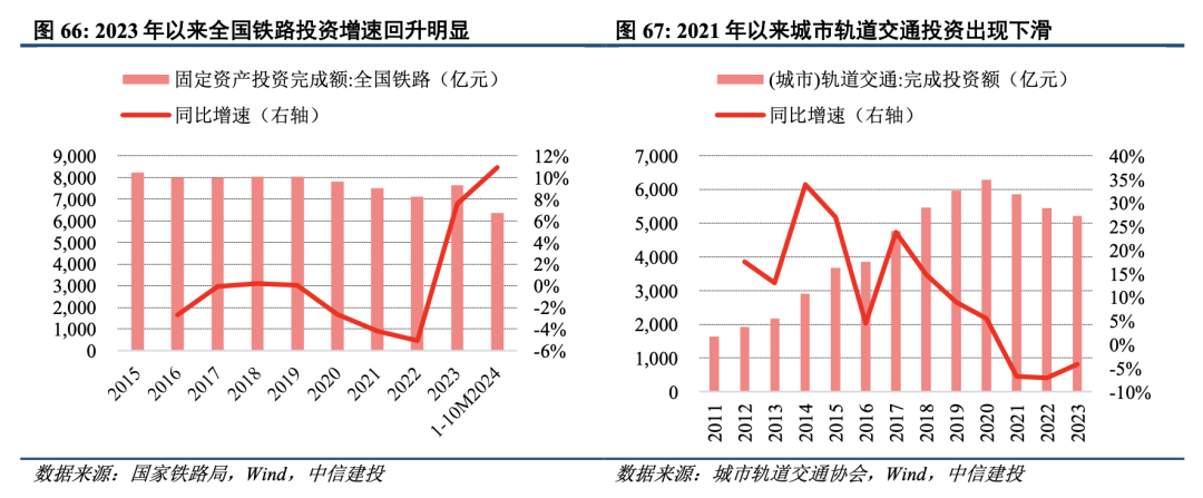 中信建投：泛科技、存量更新与出海是机械行业未来发展的三大方向 - 图片4