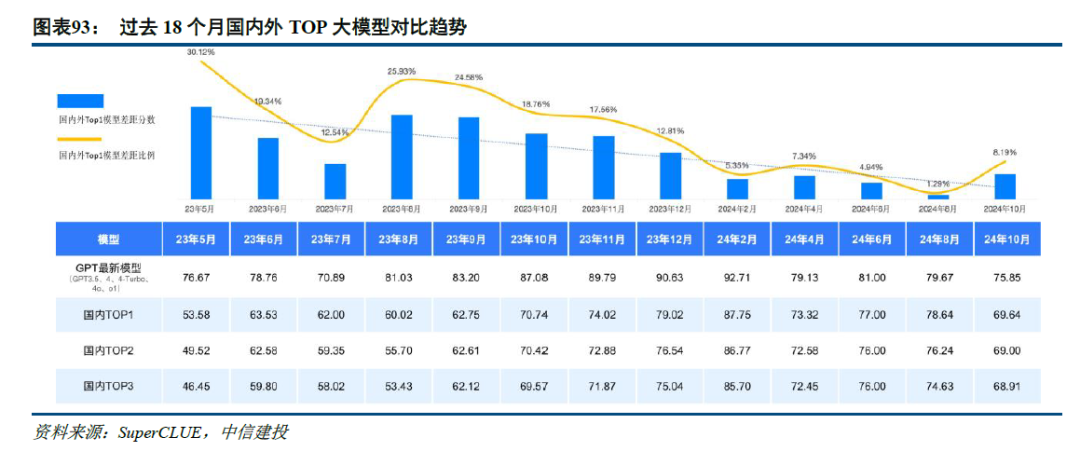 中信建投：Q3全球AI应用落地进一步加速 国内优秀AI应用开始崭露头角 - 图片7