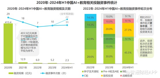 破局“不可能三角”，政策驱动下AI教育产业迎快速发展 - 图片3