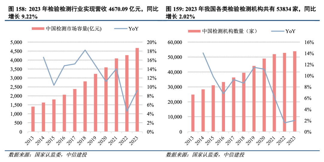 中信建投：泛科技、存量更新与出海是机械行业未来发展的三大方向 - 图片17