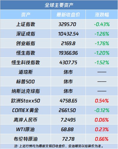 A股盘前播报 | 数字贸易迎顶层催化 百亿级分红再现 - 图片2