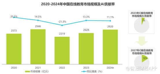 破局“不可能三角”，政策驱动下AI教育产业迎快速发展 - 图片6
