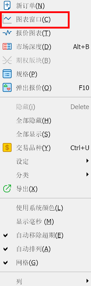 MT5 Mac版报价窗口右键菜单-图表窗口