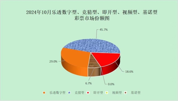 财政部：10月全国共销售彩票442.25亿元 同比下降6.6% - 图片2