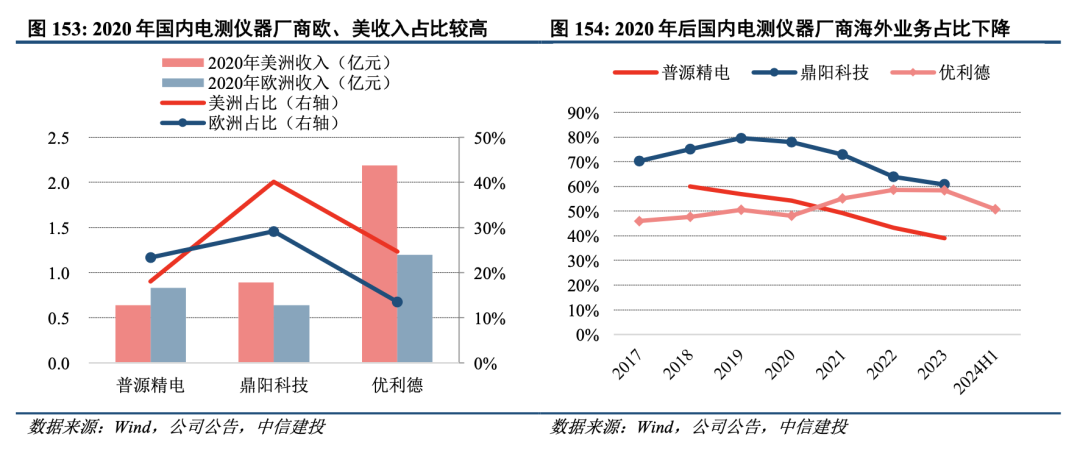 中信建投：泛科技、存量更新与出海是机械行业未来发展的三大方向 - 图片16