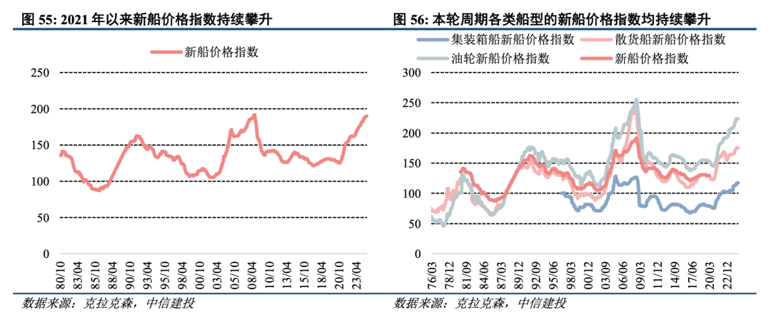 中信建投：泛科技、存量更新与出海是机械行业未来发展的三大方向 - 图片3