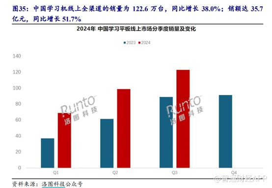 破局“不可能三角”，政策驱动下AI教育产业迎快速发展 - 图片7