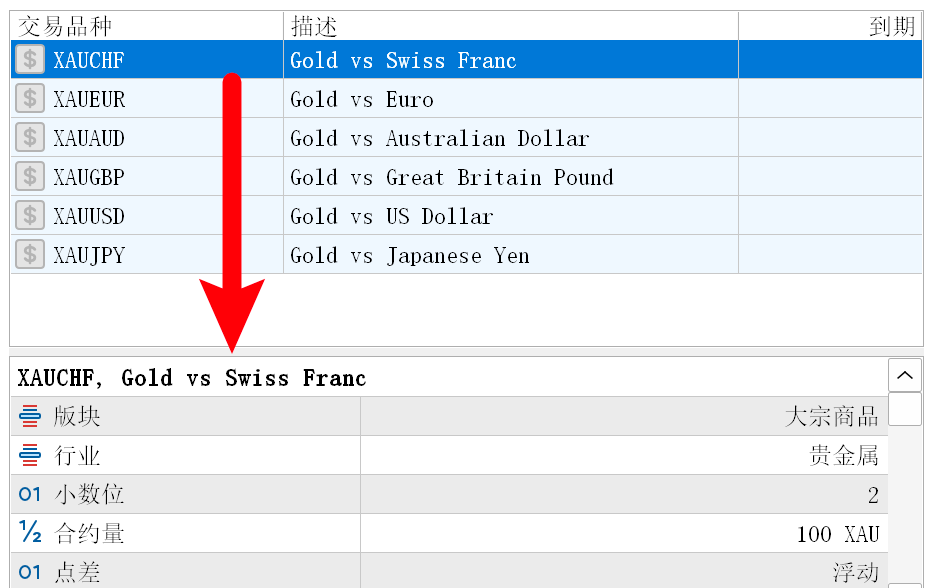 MT5 Mac版交易品种窗口黄金交易品种信息查看