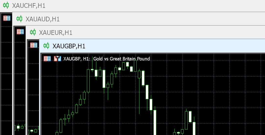 MT5 Mac版多项黄金交易品种图表打开显示