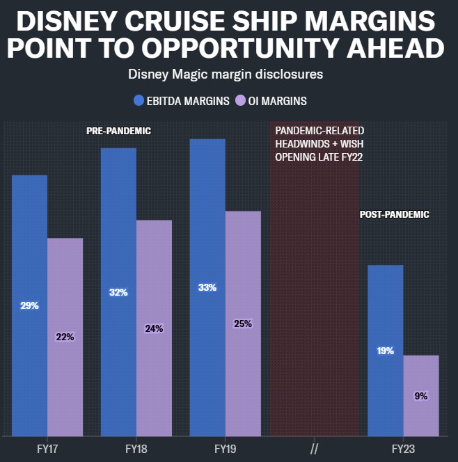 迪士尼(DIS.US)“All in”邮轮业务，股价迎来上涨新动力？ - 图片2