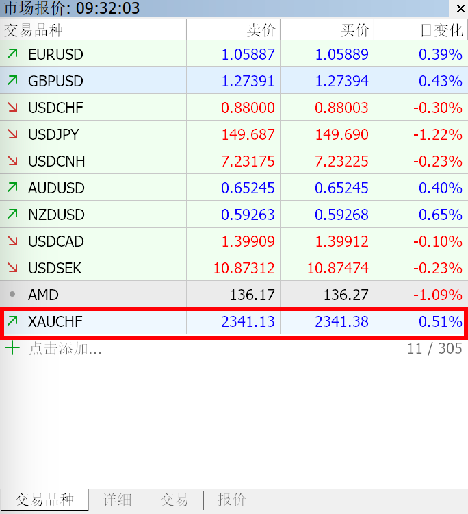 MT5 Mac版交易品种窗口黄金交易品种单个添加完成