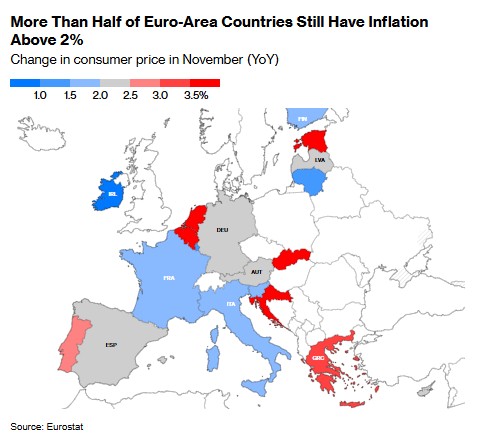 欧元区11月通胀如期加速 谨慎降息再添新理由 - 图片3