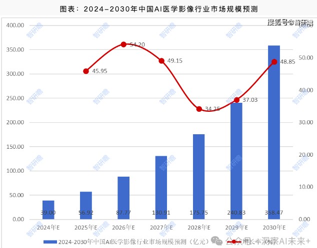 一脉阳光（02522）：医疗新质生产力的估值革命，医保新政的催化剂 - 图片2