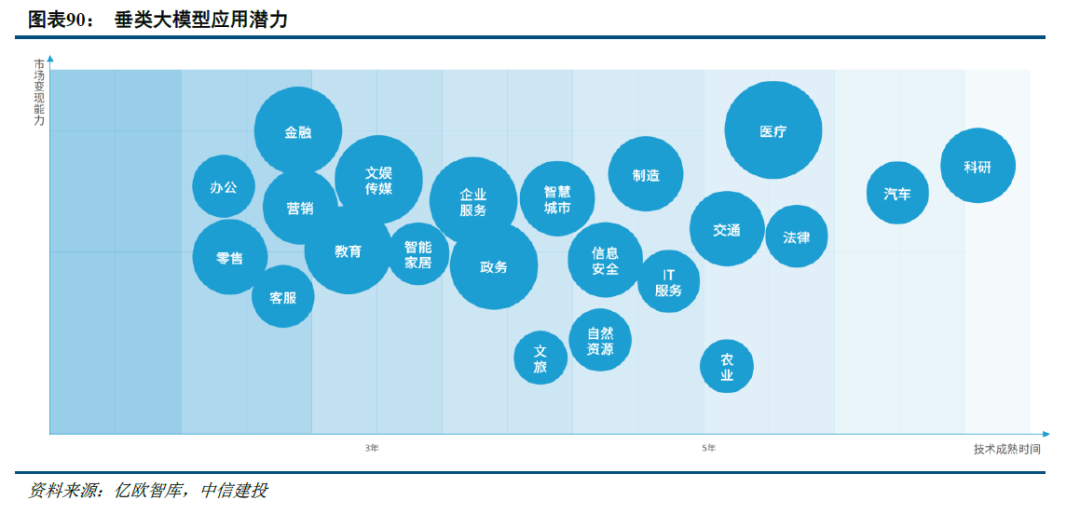 中信建投：Q3全球AI应用落地进一步加速 国内优秀AI应用开始崭露头角 - 图片5