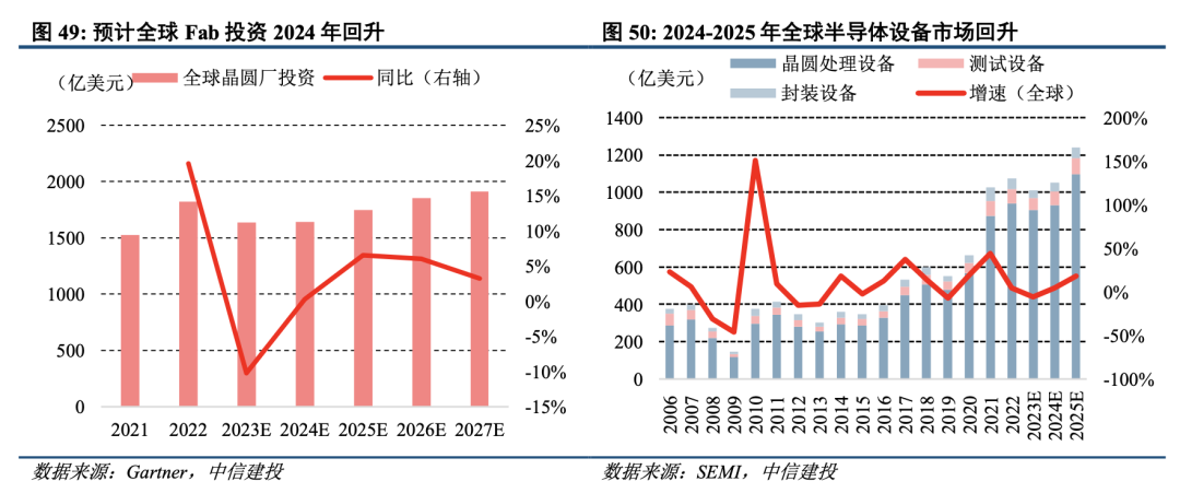 中信建投：泛科技、存量更新与出海是机械行业未来发展的三大方向 - 图片2