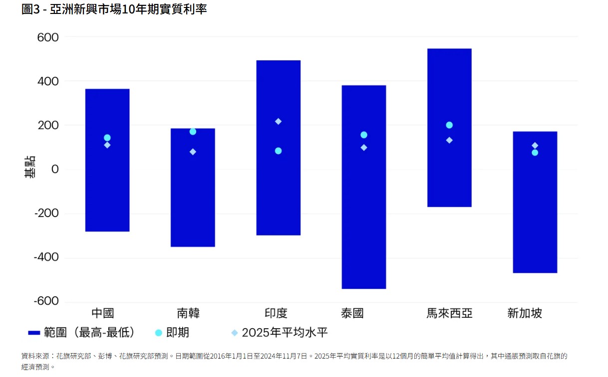 景顺2025年投资展望：亚洲新兴市场国家的经济基本因素依然稳健 - 图片2