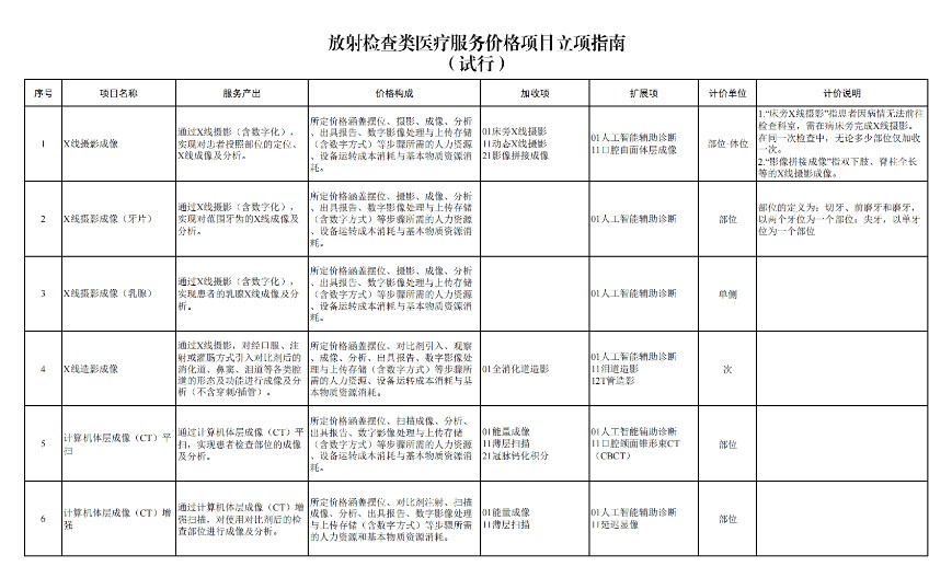 一脉阳光（02522）：医疗新质生产力的估值革命，医保新政的催化剂 - 图片1