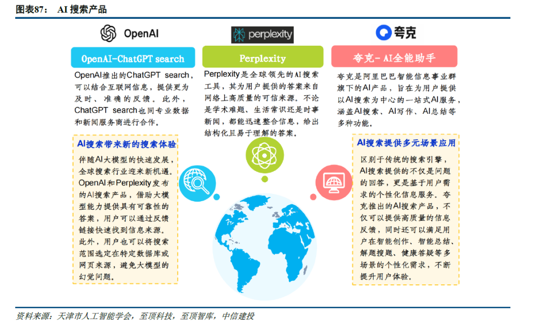 中信建投：Q3全球AI应用落地进一步加速 国内优秀AI应用开始崭露头角 - 图片3