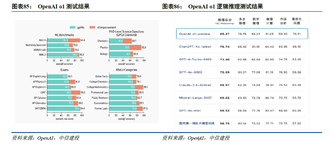 中信建投：Q3全球AI应用落地进一步加速 国内优秀AI应用开始崭露头角 - 图片2