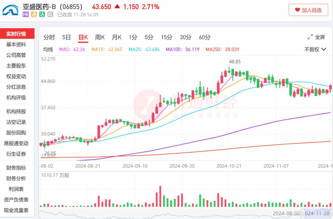 亚盛医药-B(06855)“真创新”价值再获验证，耐立克新适应症纳入新版医保目录 - 图片1