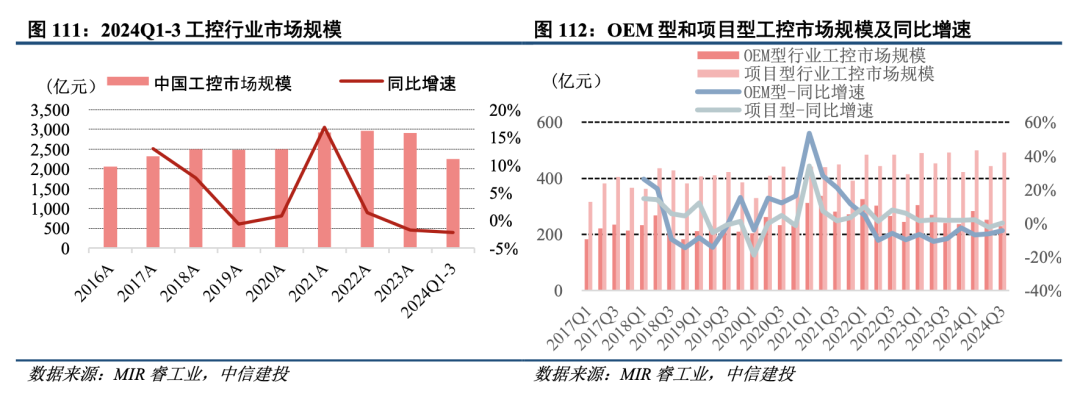 中信建投：泛科技、存量更新与出海是机械行业未来发展的三大方向 - 图片10