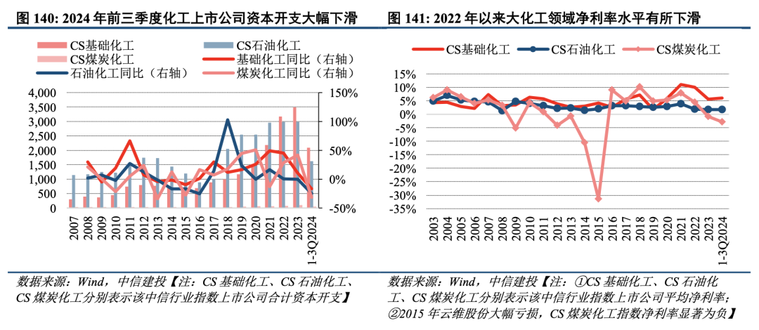 中信建投：泛科技、存量更新与出海是机械行业未来发展的三大方向 - 图片15