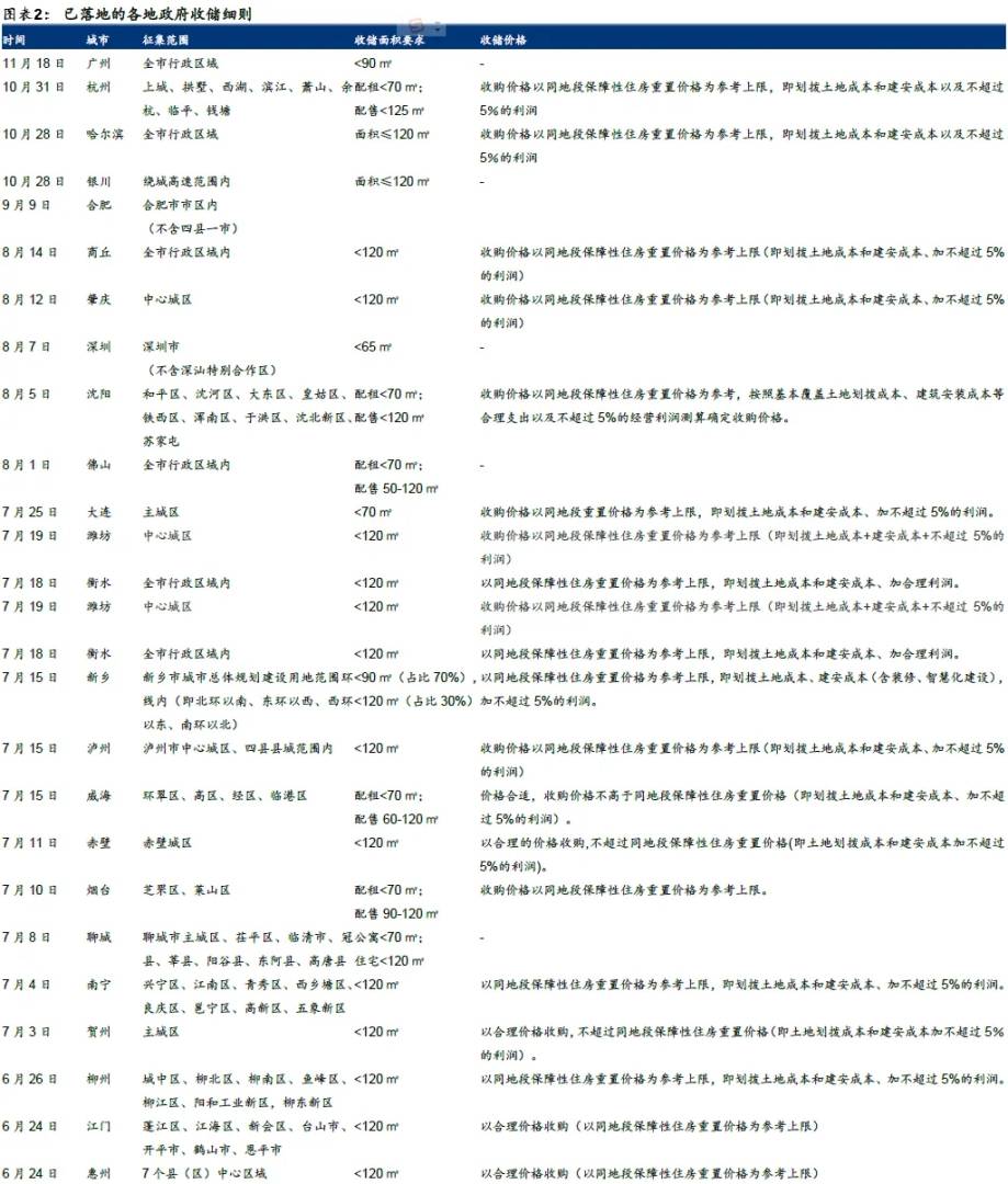 存量房“收储”有什么破局之道？ - 图片2