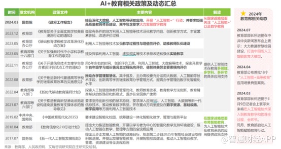 破局“不可能三角”，政策驱动下AI教育产业迎快速发展 - 图片1