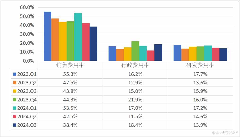 盈利能力稳健提升，三大亮点驱动同道猎聘（06100）估值修复 - 图片2