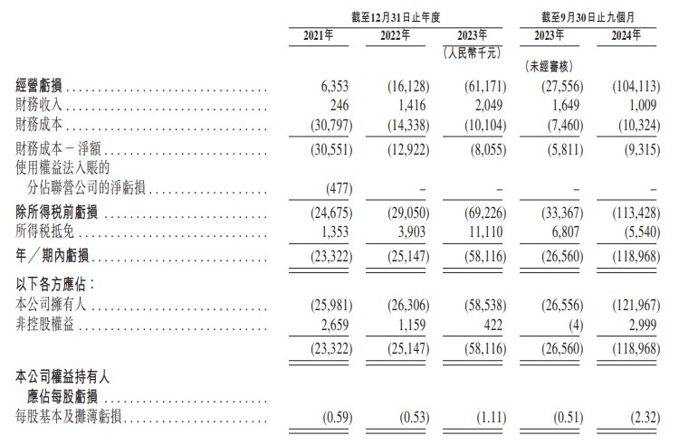 新股消息 | 挚达科技再度递表港交所 家用电动汽车充电桩销量居全球首位 - 图片3