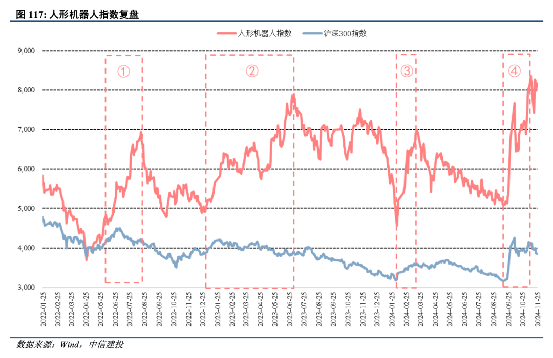 中信建投：泛科技、存量更新与出海是机械行业未来发展的三大方向 - 图片11