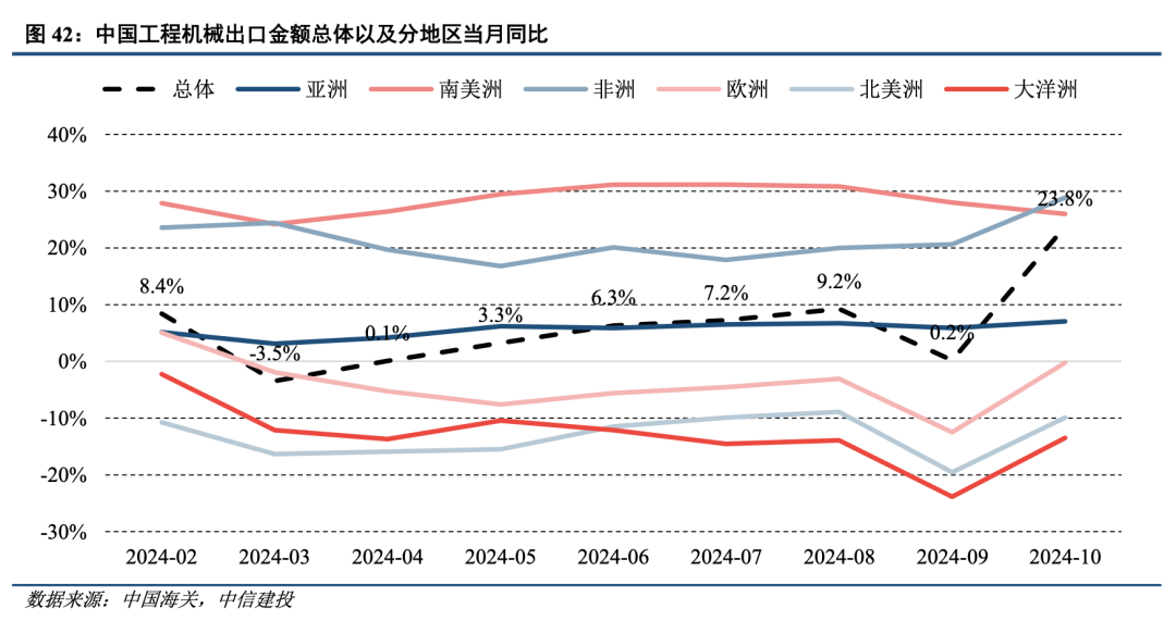 中信建投：泛科技、存量更新与出海是机械行业未来发展的三大方向 - 图片1