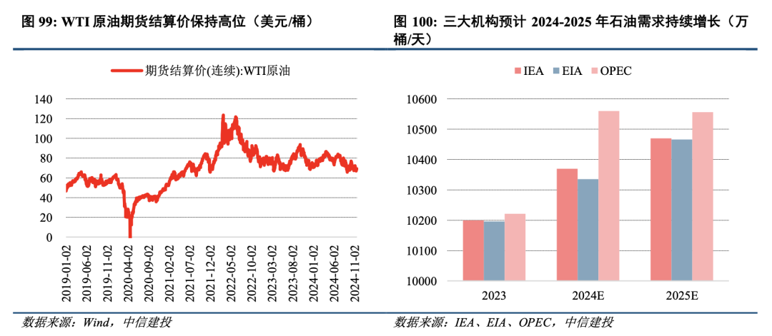 中信建投：泛科技、存量更新与出海是机械行业未来发展的三大方向 - 图片9