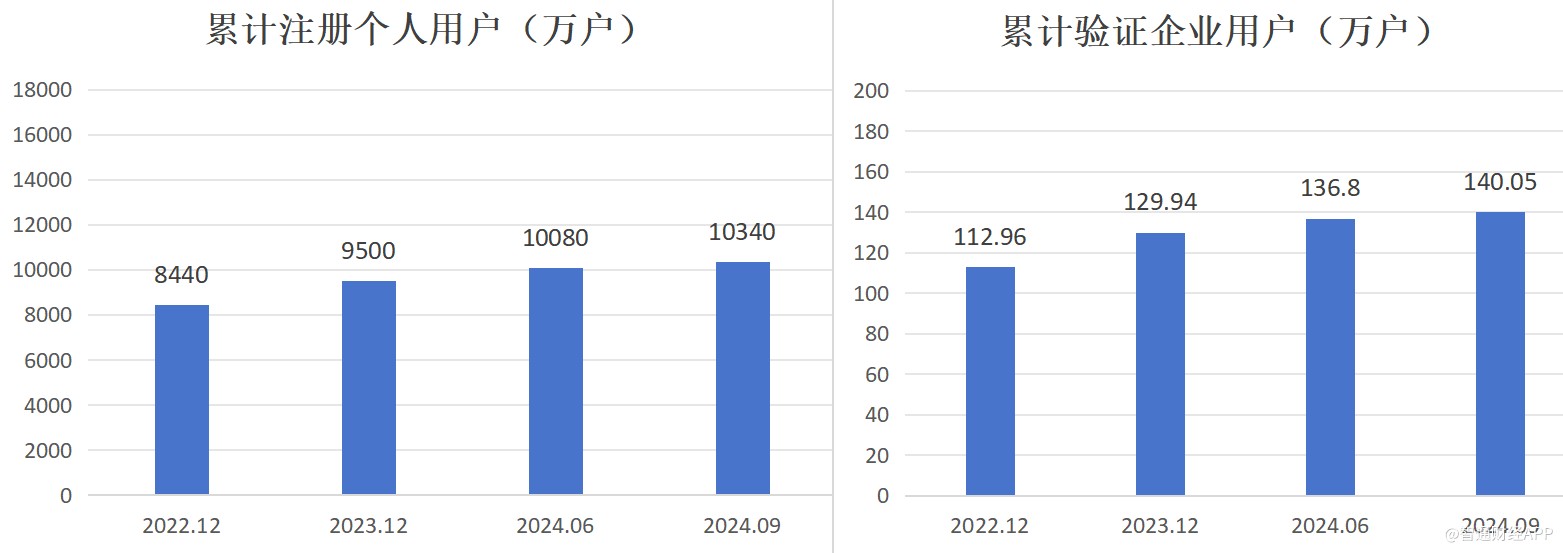 盈利能力稳健提升，三大亮点驱动同道猎聘（06100）估值修复 - 图片1