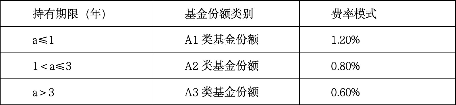 首批浮动费率基金成立以来业绩亮眼 中欧时代共赢降费让利基民 - 图片1