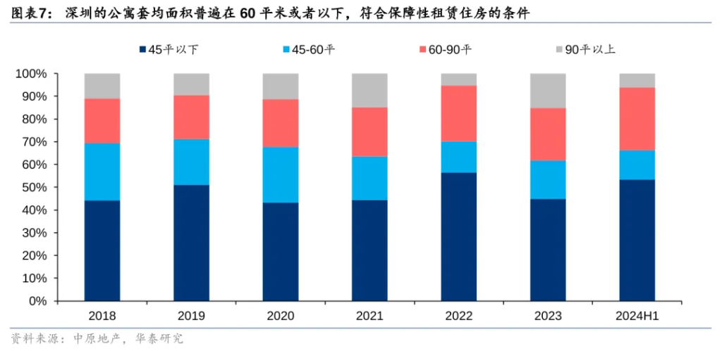 存量房“收储”有什么破局之道？ - 图片7